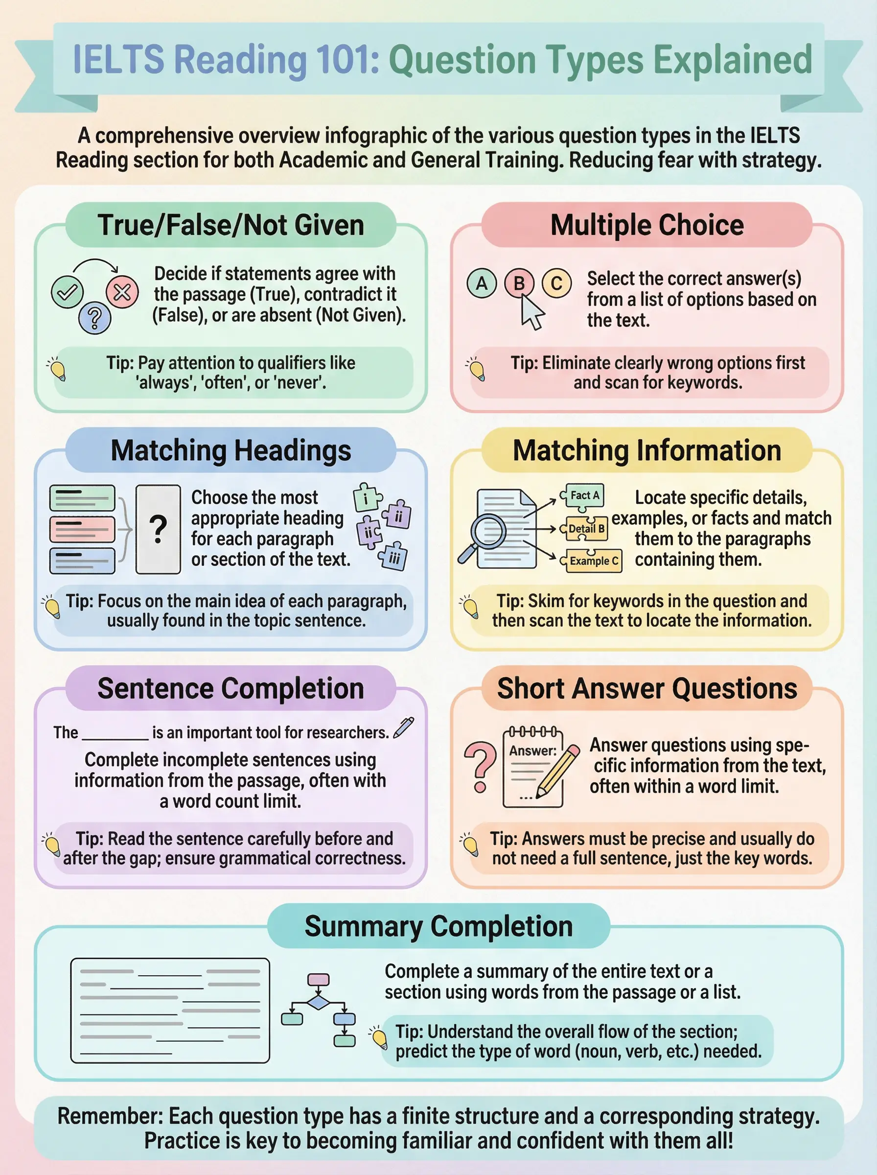 IELTS Reading 101: Question Types Explained - IELTS preparation guide and tips