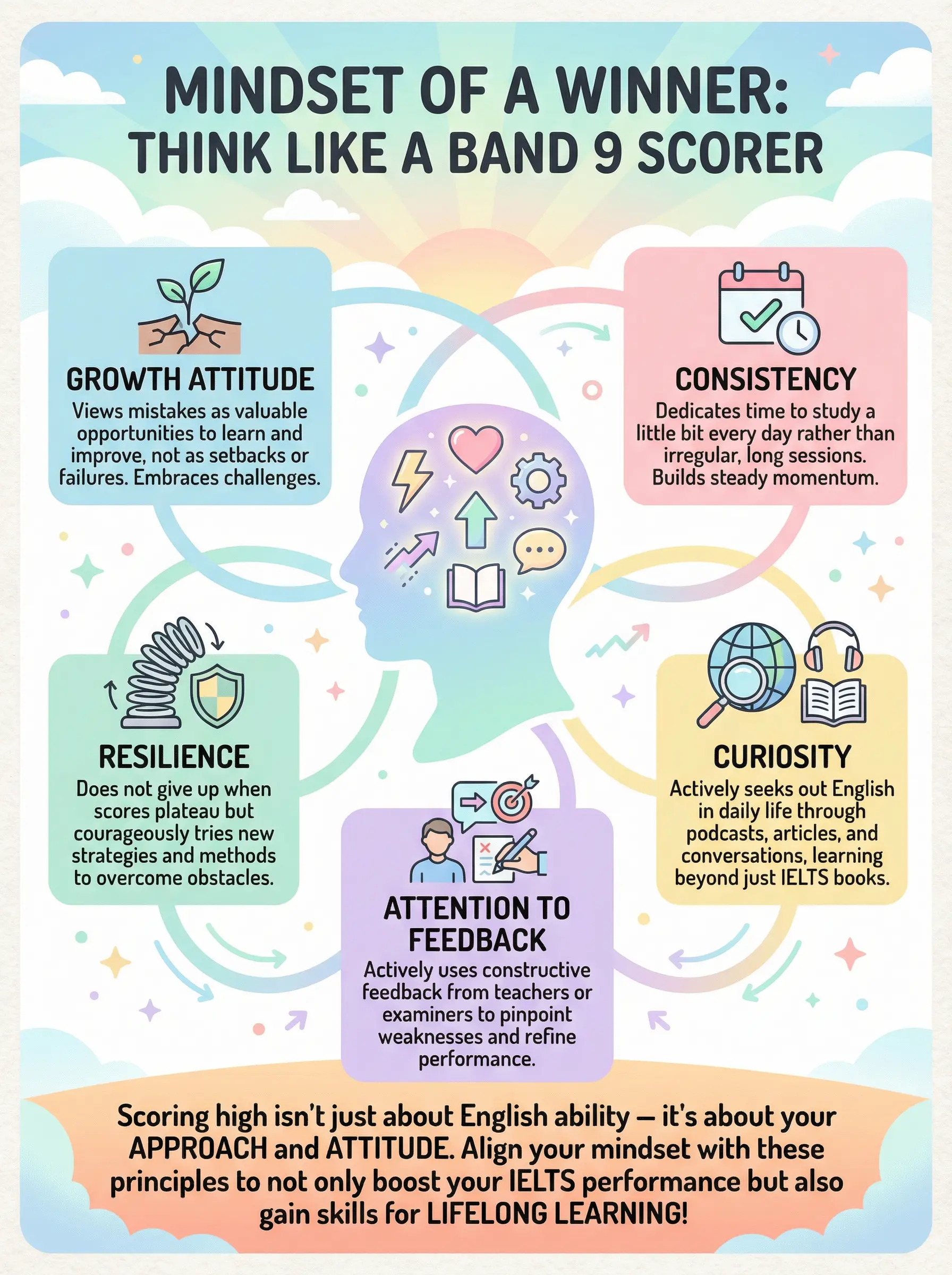 Mindset of a Winner: Think Like a Band 9 Scorer - IELTS preparation guide and tips