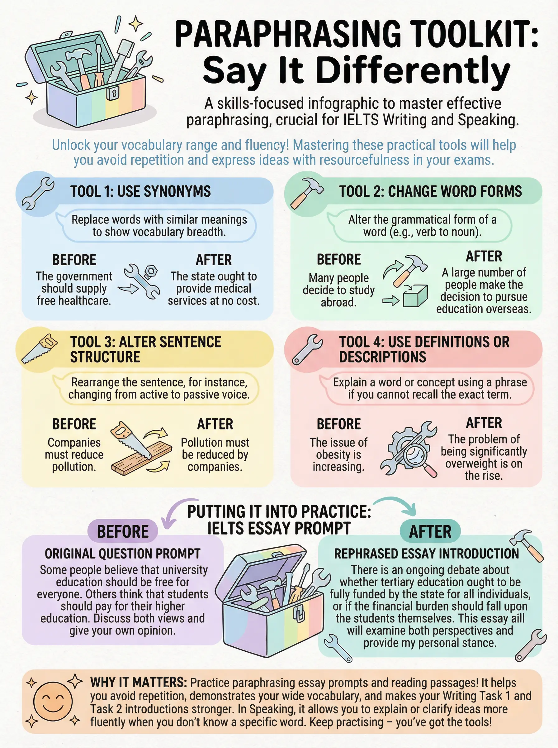 Paraphrasing Toolkit: Say It Differently - IELTS preparation guide and tips