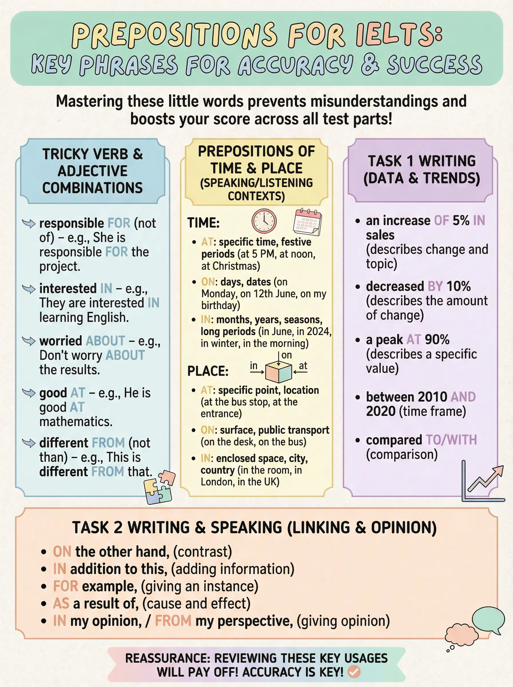 Prepositions for IELTS: Key Phrases for Accuracy - IELTS preparation guide and tips