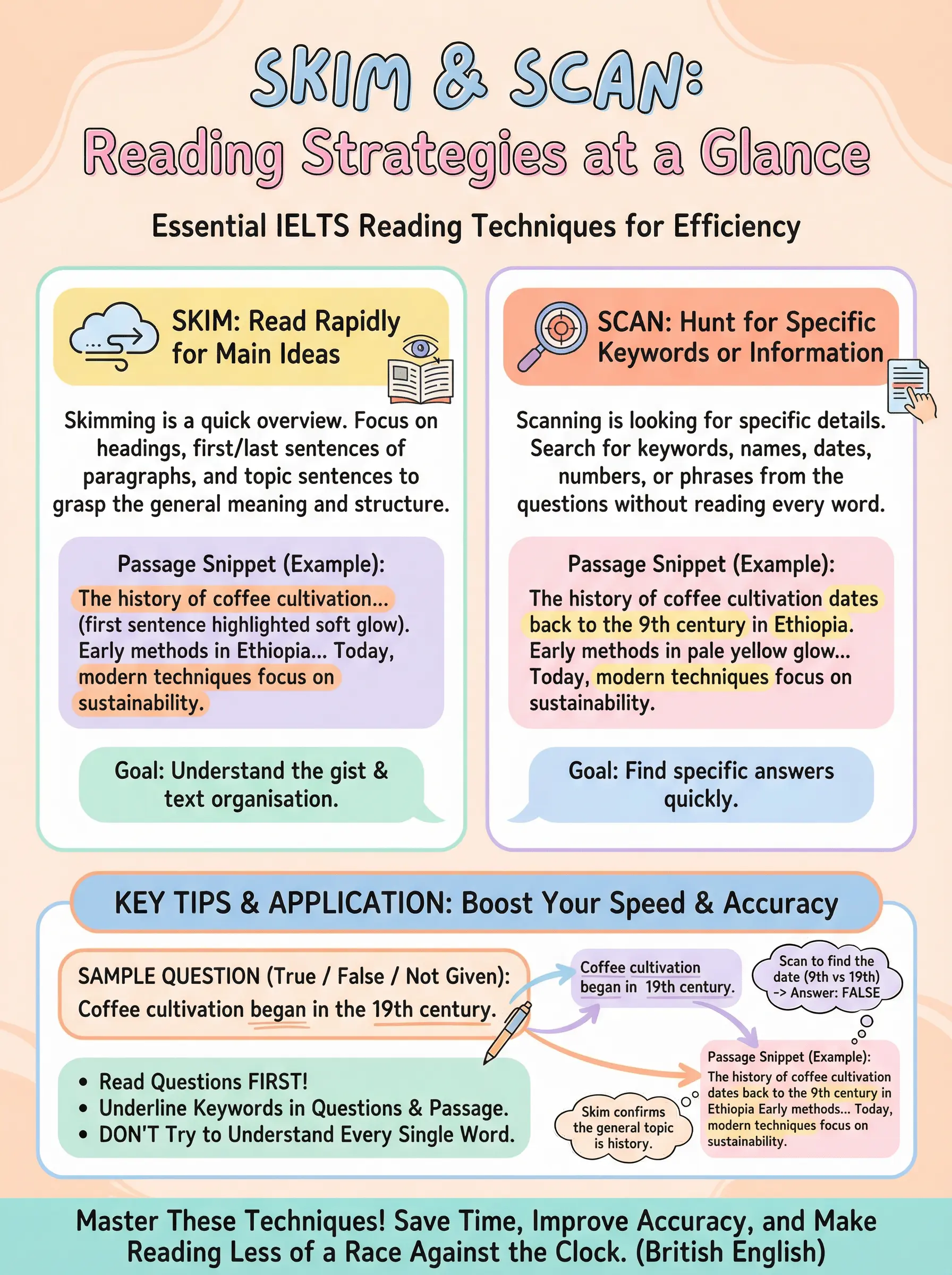 Skim & Scan: Reading Strategies at a Glance - IELTS preparation guide and tips