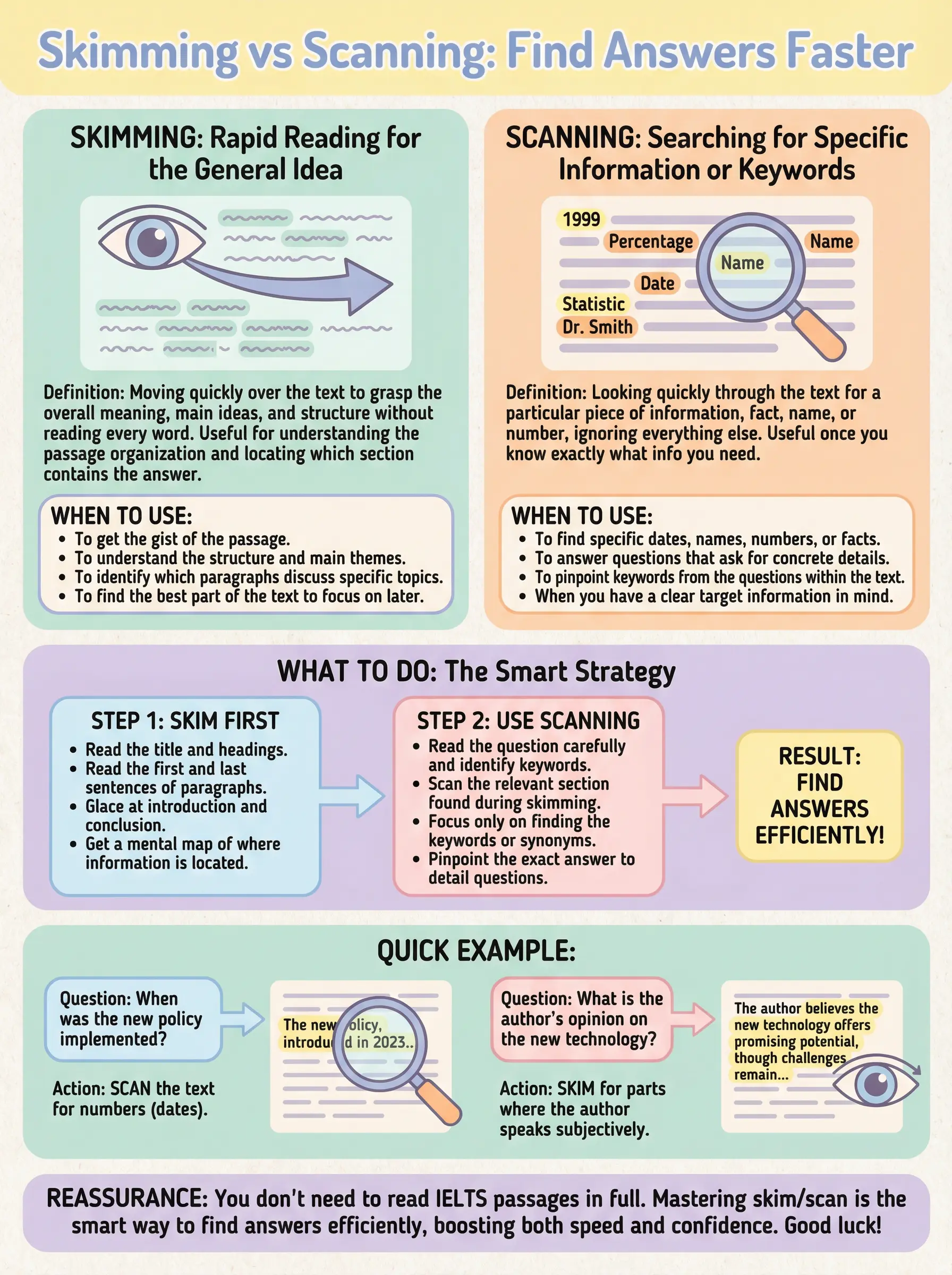 Skimming vs Scanning: Find Answers Faster - IELTS preparation guide and tips