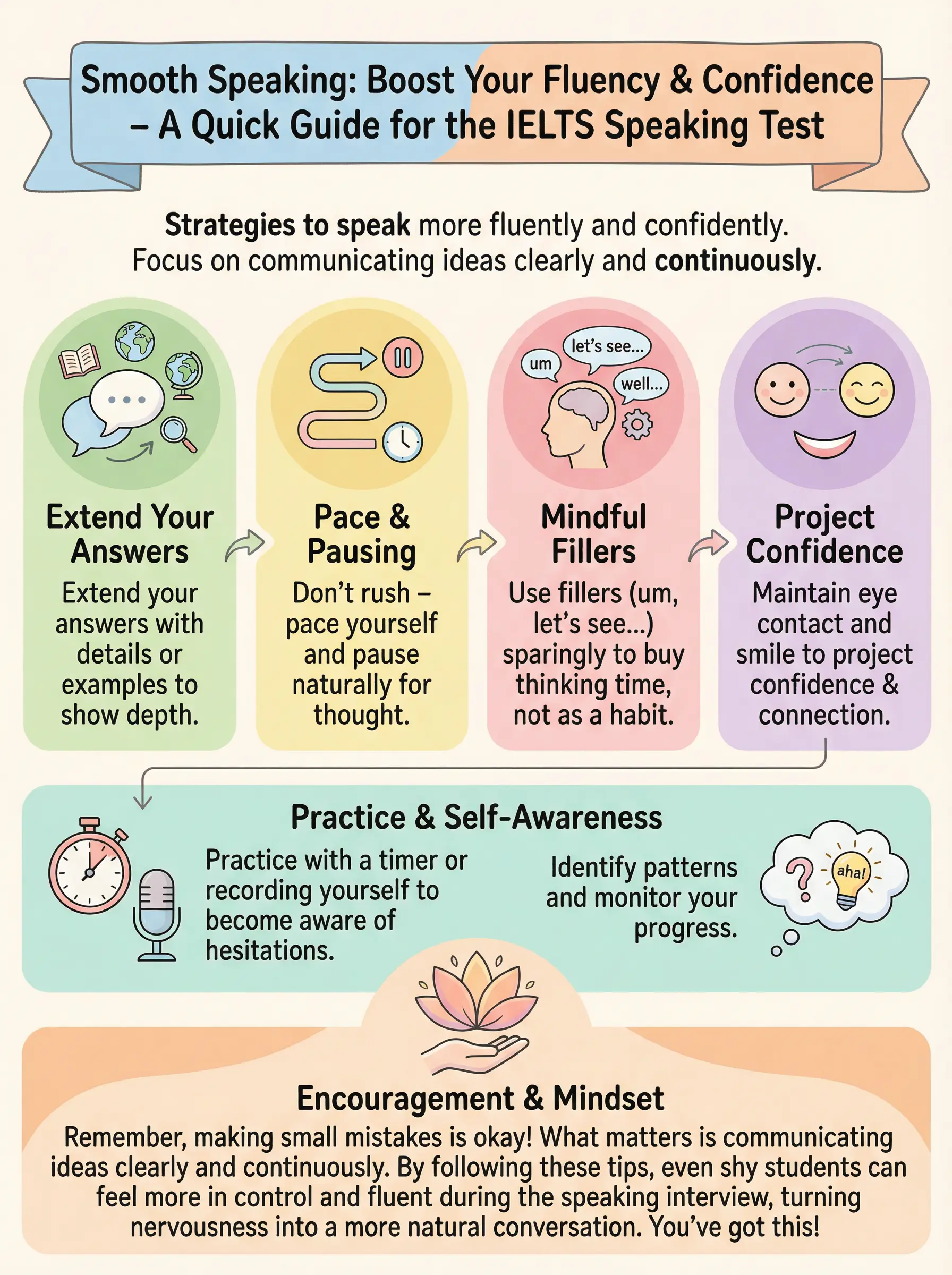 Smooth Speaking: Boost Your Fluency & Confidence in IELTS - IELTS preparation guide and tips