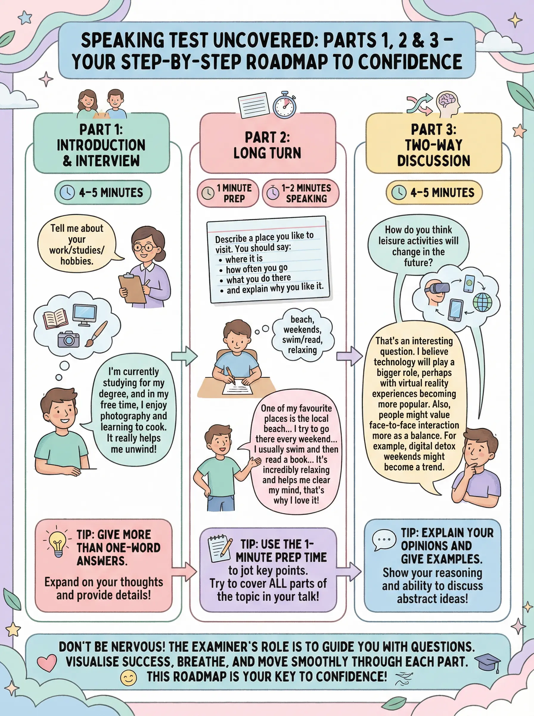 Speaking Test Uncovered: Parts 1, 2 & 3 - IELTS preparation guide and tips