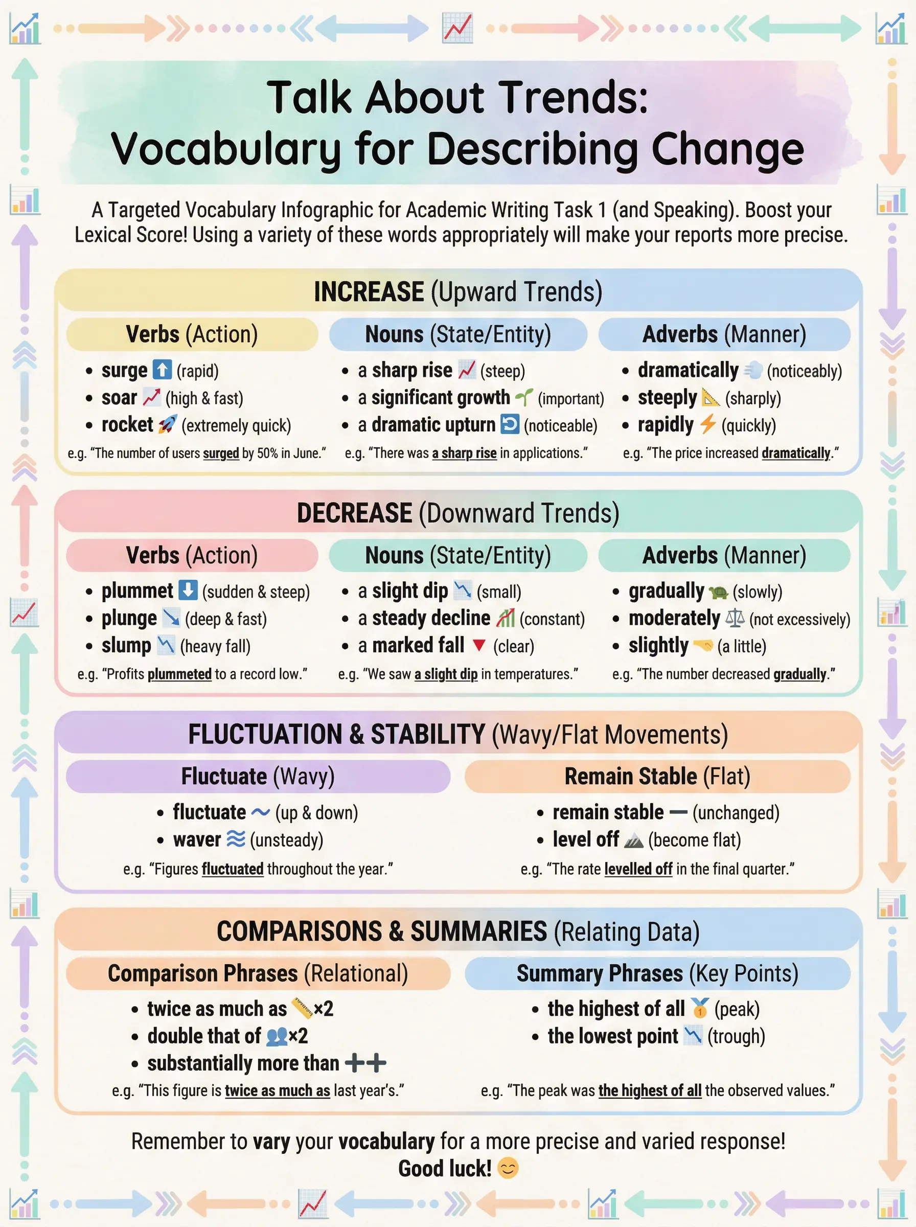 Talk About Trends: Vocabulary for Describing Change - IELTS preparation guide and tips
