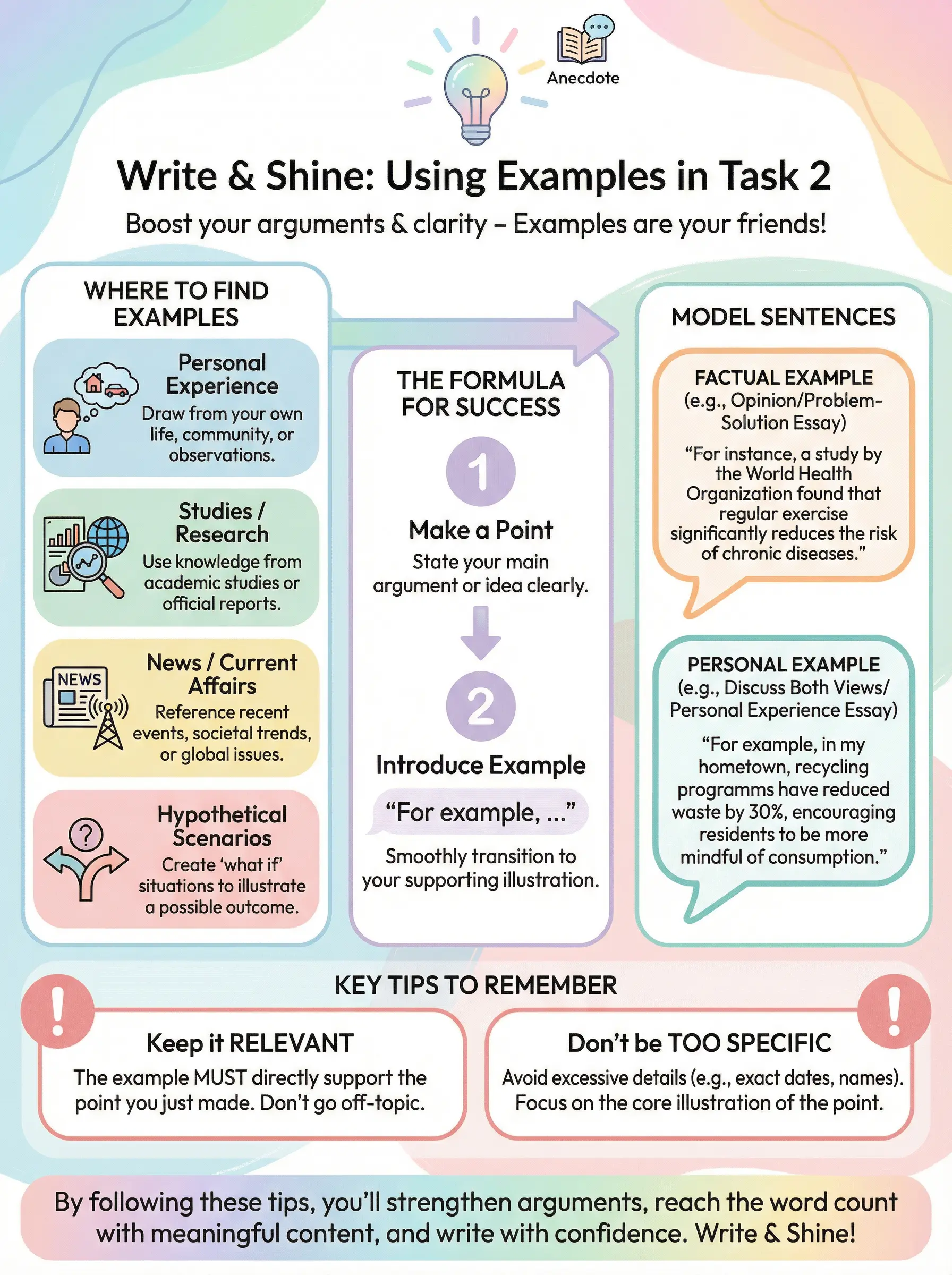 Write & Shine: Using Examples in Task 2 - IELTS preparation guide and tips